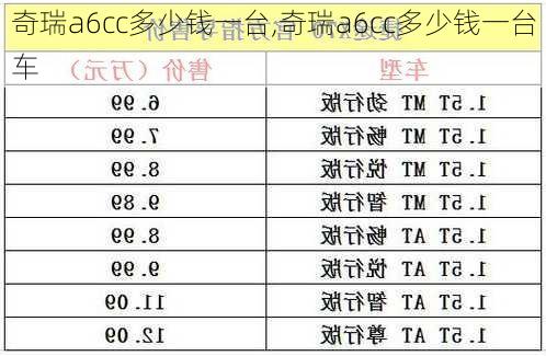 奇瑞a6cc多少钱一台,奇瑞a6cc多少钱一台车