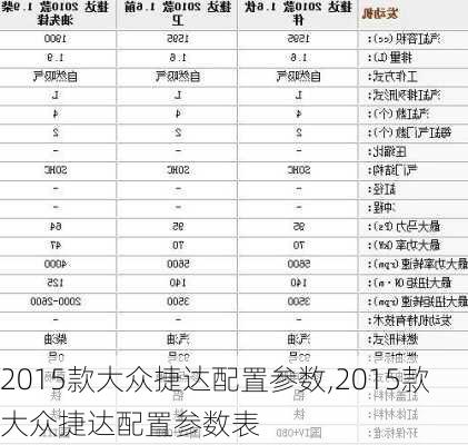 2015款大众捷达配置参数,2015款大众捷达配置参数表