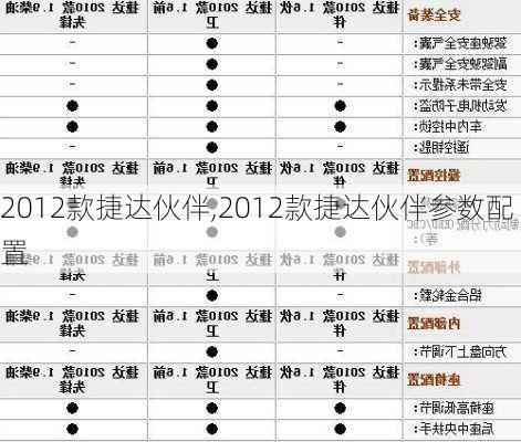 2012款捷达伙伴,2012款捷达伙伴参数配置