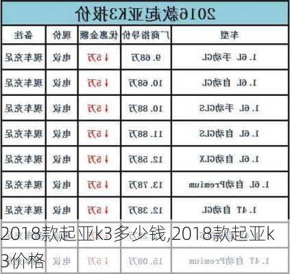 2018款起亚k3多少钱,2018款起亚k3价格