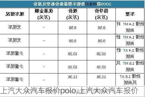 上汽大众汽车报价polo,上汽大众汽车报价