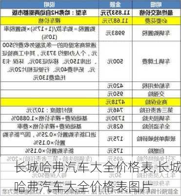 长城哈弗汽车大全价格表,长城哈弗汽车大全价格表图片