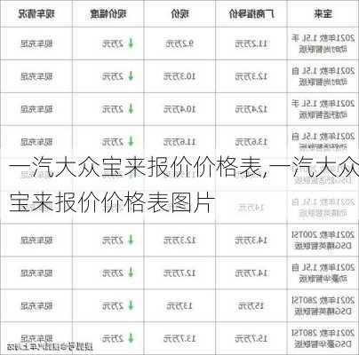 一汽大众宝来报价价格表,一汽大众宝来报价价格表图片