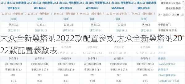 大众全新桑塔纳2022款配置参数,大众全新桑塔纳2022款配置参数表