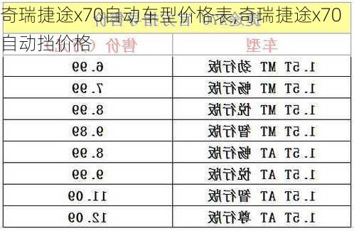 奇瑞捷途x70自动车型价格表,奇瑞捷途x70自动挡价格