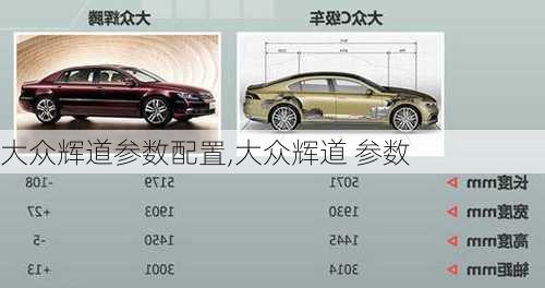 大众辉道参数配置,大众辉道 参数