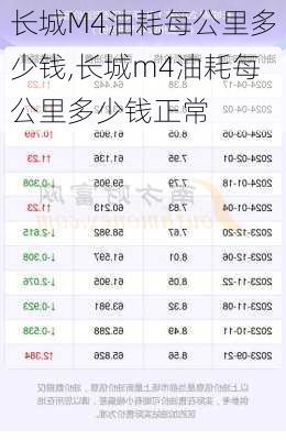 长城M4油耗每公里多少钱,长城m4油耗每公里多少钱正常