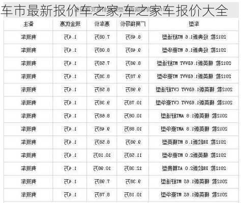 车市最新报价车之家,车之家车报价大全