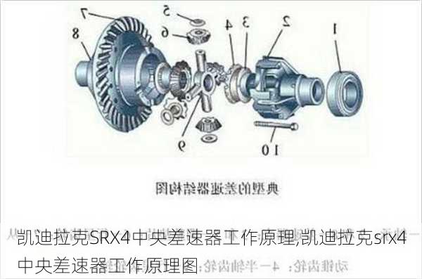 凯迪拉克SRX4中央差速器工作原理,凯迪拉克srx4中央差速器工作原理图