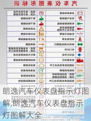 朗逸汽车仪表盘指示灯图解,朗逸汽车仪表盘指示灯图解大全