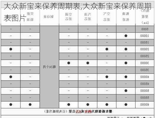 大众新宝来保养周期表,大众新宝来保养周期表图片