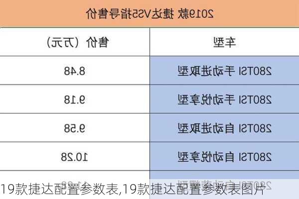 19款捷达配置参数表,19款捷达配置参数表图片