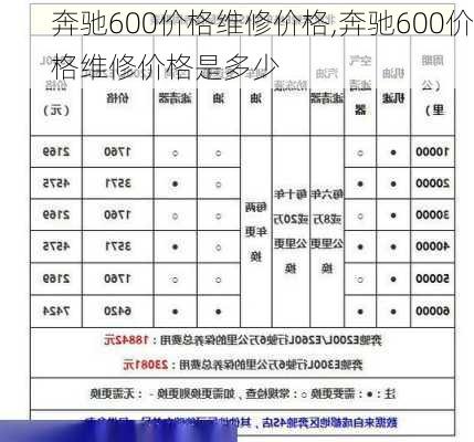 奔驰600价格维修价格,奔驰600价格维修价格是多少