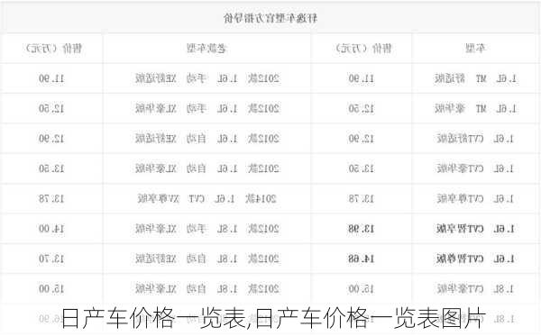 日产车价格一览表,日产车价格一览表图片