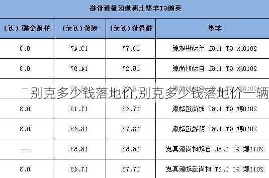 别克多少钱落地价,别克多少钱落地价一辆