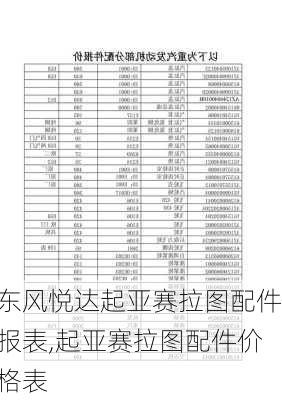 东风悦达起亚赛拉图配件报表,起亚赛拉图配件价格表