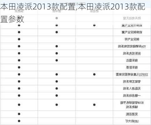 本田凌派2013款配置,本田凌派2013款配置参数