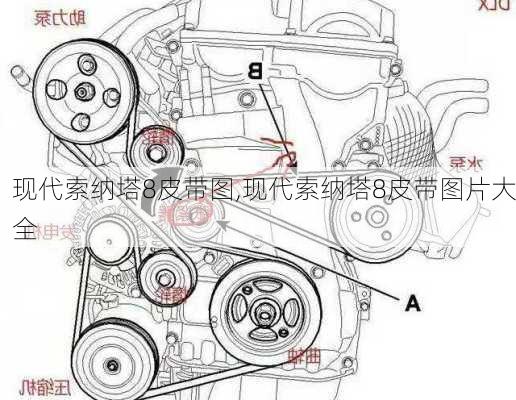 现代索纳塔8皮带图,现代索纳塔8皮带图片大全