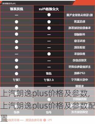 上汽朗逸plus价格及参数,上汽朗逸plus价格及参数配置