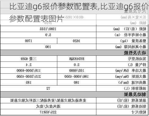 比亚迪g6报价参数配置表,比亚迪g6报价参数配置表图片