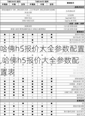 哈佛h5报价大全参数配置,哈佛h5报价大全参数配置表