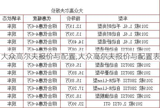 大众高尔夫报价与配置,大众高尔夫报价与配置表