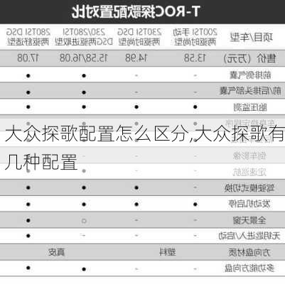 大众探歌配置怎么区分,大众探歌有几种配置