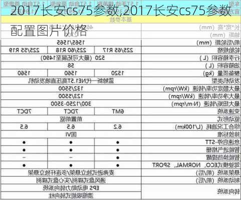 2017长安cs75参数,2017长安cs75参数配置图片价格