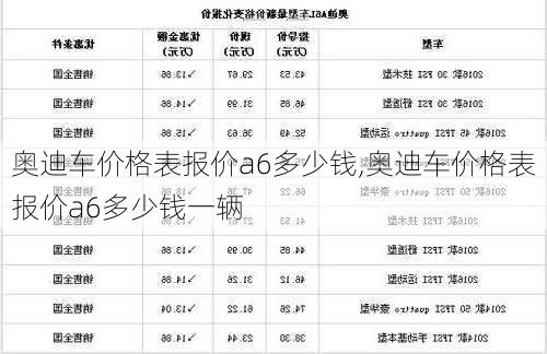 奥迪车价格表报价a6多少钱,奥迪车价格表报价a6多少钱一辆