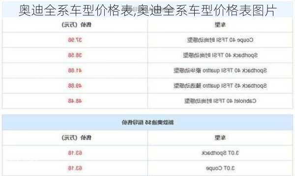 奥迪全系车型价格表,奥迪全系车型价格表图片