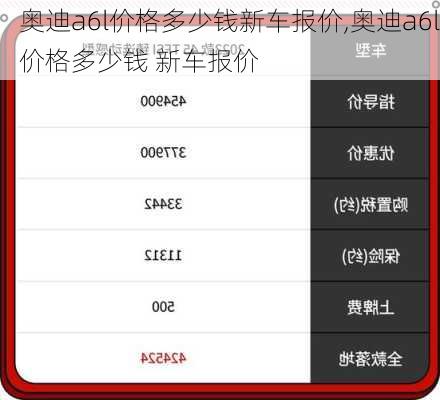 奥迪a6l价格多少钱新车报价,奥迪a6l价格多少钱 新车报价
