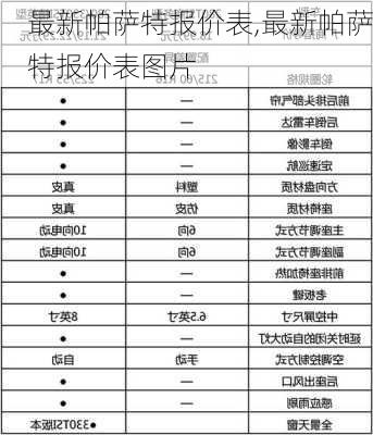 最新帕萨特报价表,最新帕萨特报价表图片