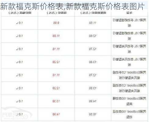 新款福克斯价格表,新款福克斯价格表图片