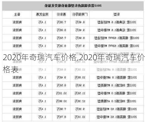 2020年奇瑞汽车价格,2020年奇瑞汽车价格表