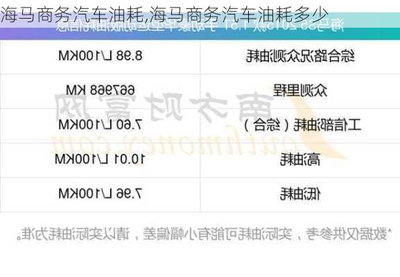 海马商务汽车油耗,海马商务汽车油耗多少