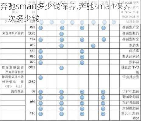 奔驰smart多少钱保养,奔驰smart保养一次多少钱