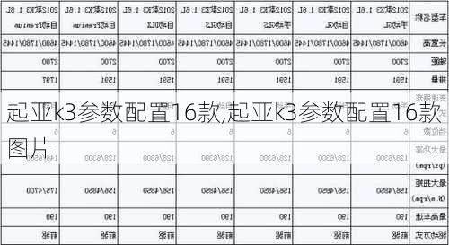 起亚k3参数配置16款,起亚k3参数配置16款图片