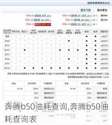 奔腾b50油耗查询,奔腾b50油耗查询表