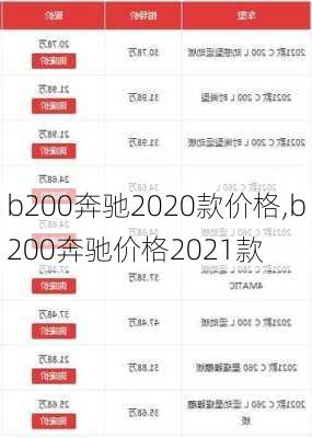 b200奔驰2020款价格,b200奔驰价格2021款