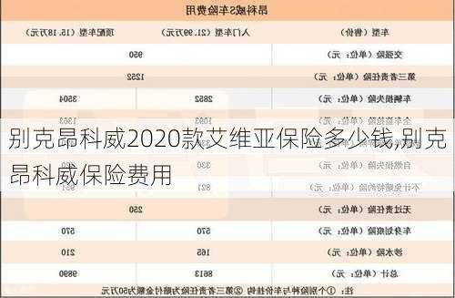 别克昂科威2020款艾维亚保险多少钱,别克昂科威保险费用