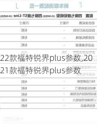 22款福特锐界plus参数,2021款福特锐界plus参数