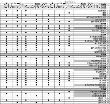 奇瑞旗云2参数,奇瑞旗云2参数配置