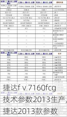 捷达fⅴ7160fcg技术参数2013生产,捷达2013款参数