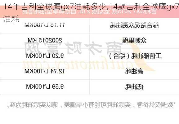 14年吉利全球鹰gx7油耗多少,14款吉利全球鹰gx7油耗