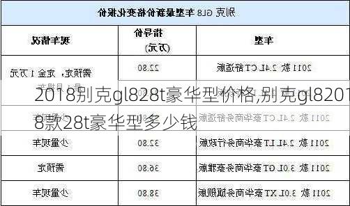 2018别克gl828t豪华型价格,别克gl82018款28t豪华型多少钱