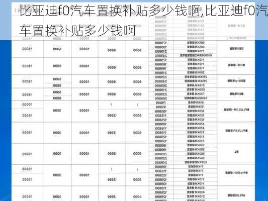 比亚迪f0汽车置换补贴多少钱啊,比亚迪f0汽车置换补贴多少钱啊
