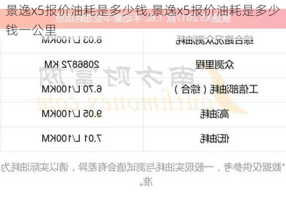 景逸x5报价油耗是多少钱,景逸x5报价油耗是多少钱一公里