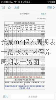 长城m4保养周期表一览,长城m4保养周期表一览图