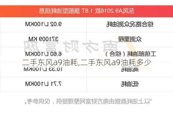 二手东风a9油耗,二手东风a9油耗多少