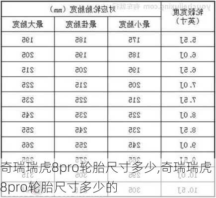 奇瑞瑞虎8pro轮胎尺寸多少,奇瑞瑞虎8pro轮胎尺寸多少的